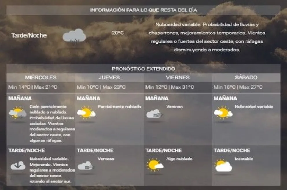¿Se viene el agua?