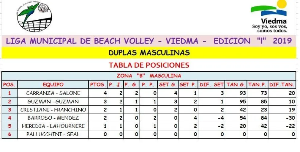 Primera fecha del beach voley municipal