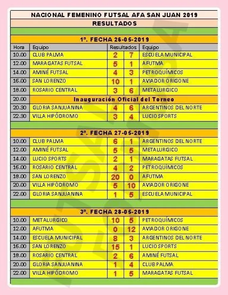 Maragatas va por el quinto puesto