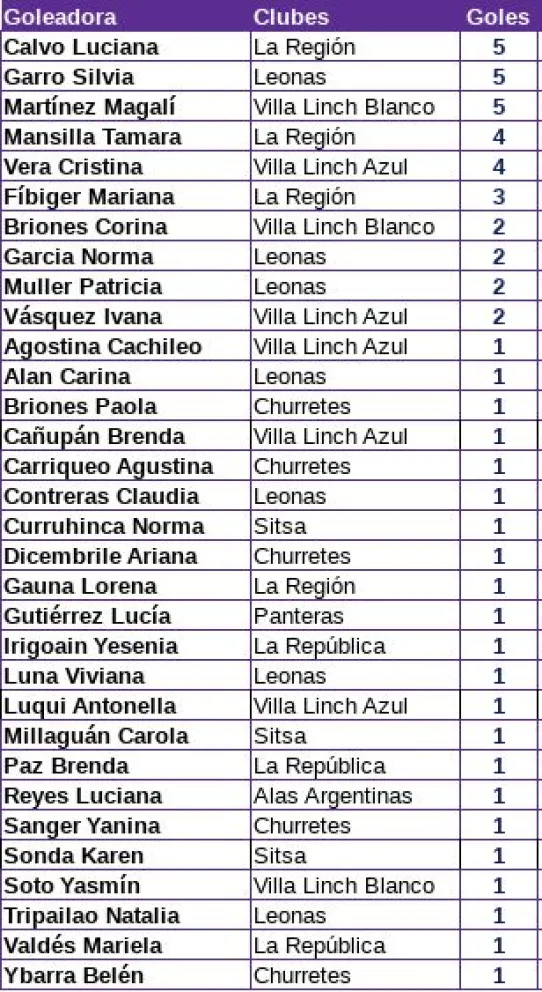 El fúbol 8 femenino en etapa de definiciones