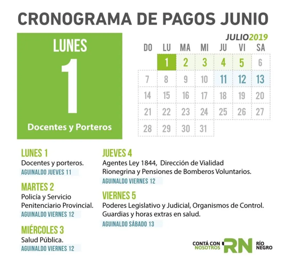 Comenzó el cronograma de pagos