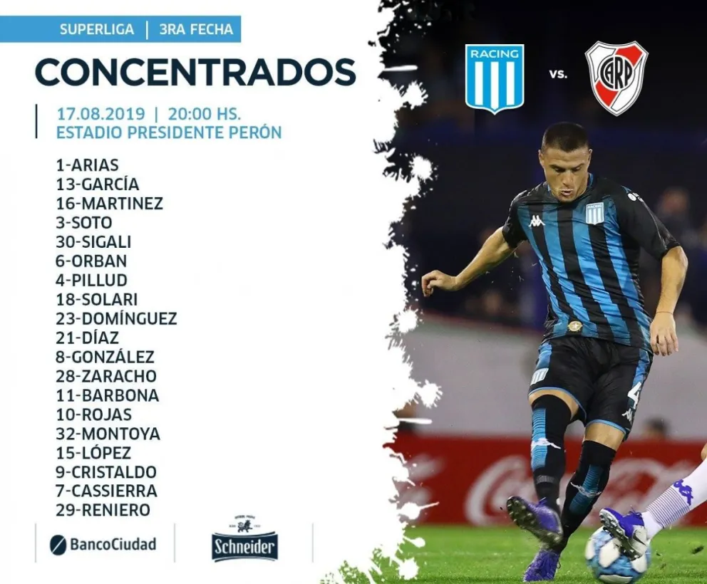 El posible equipo de Racing para recibir a River