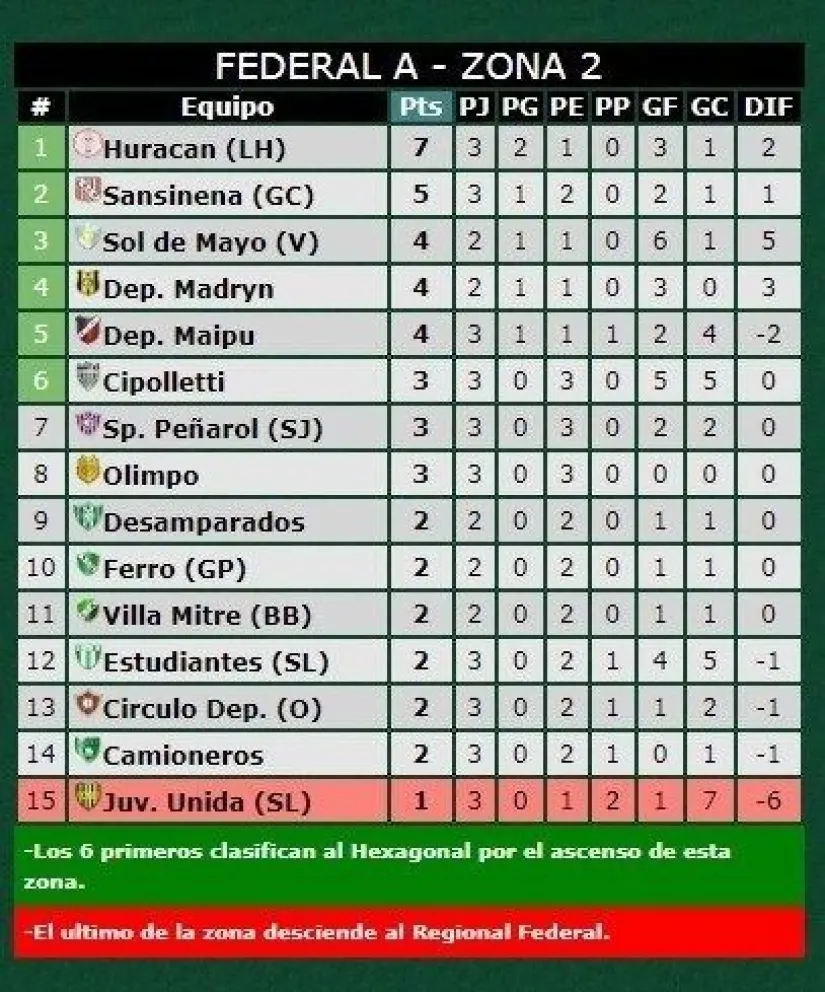 Sol expone su invicto en Otamendi