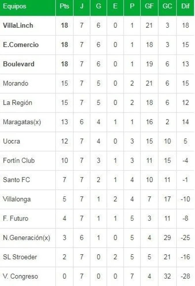 Las chicas abren la octava jornada el sábado