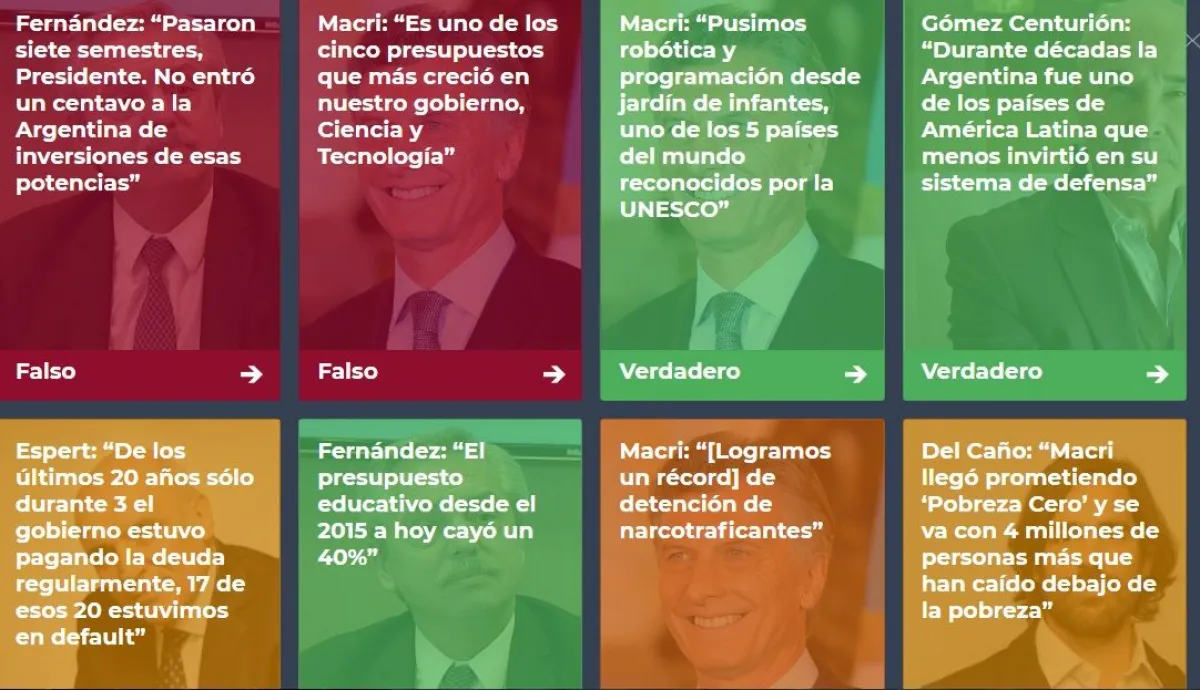 Frases falsas y verdaderas de los candidatos presidenciales | NoticiasNet -  Informacion de Rio Negro, Patagones y la costa.