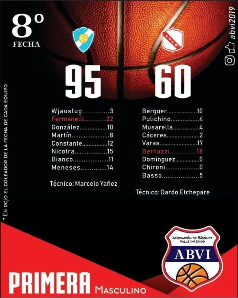 Se jugó la octava fecha de la ABVI