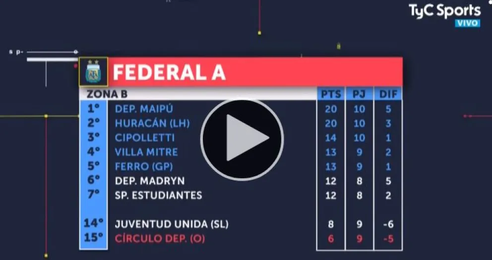 Lo mejor de la fecha 10 del Federal A