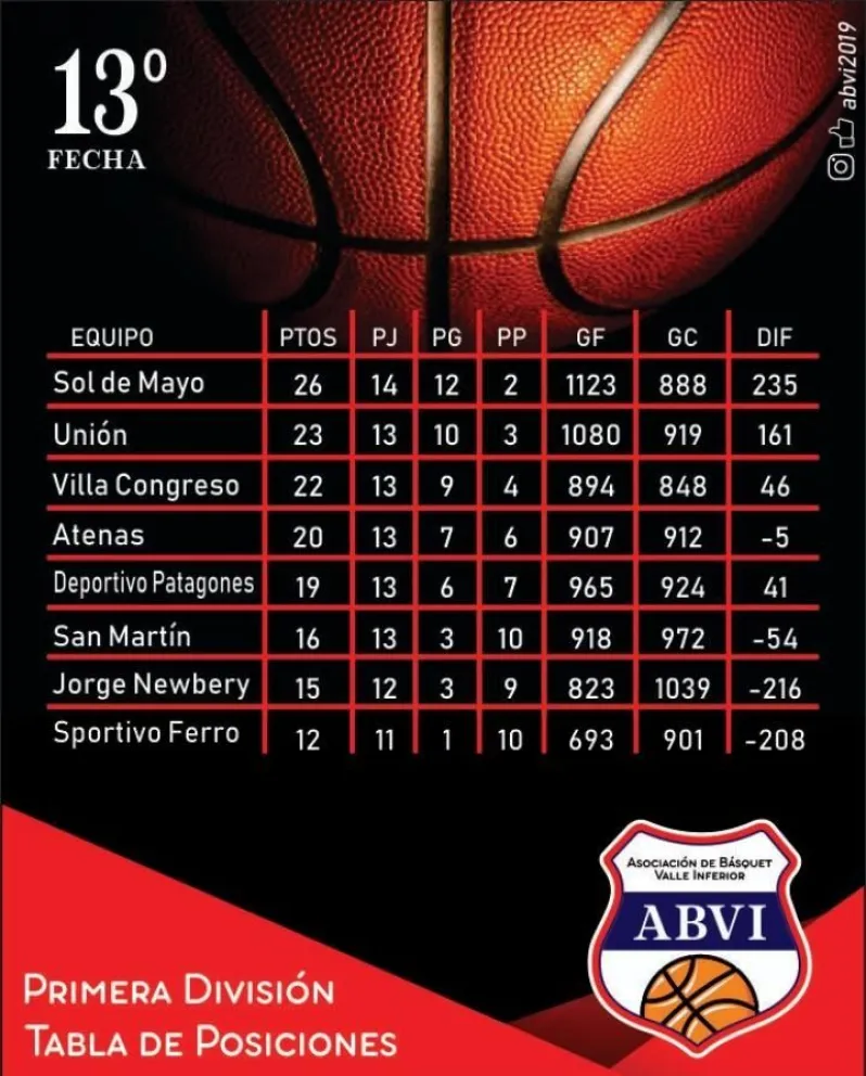 Así está el torneo de primera