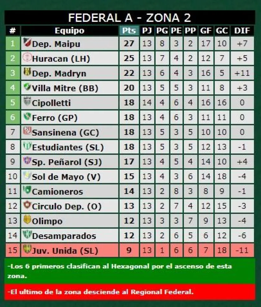 A meterse en la pelea por la clasificación