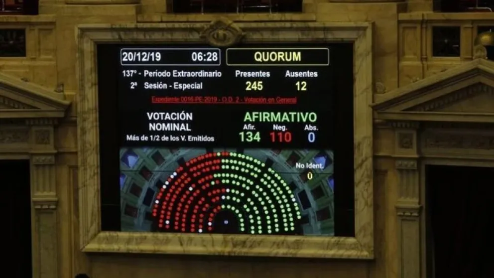 Emergencia económica: Diputados dio media sanción al proyecto de ley