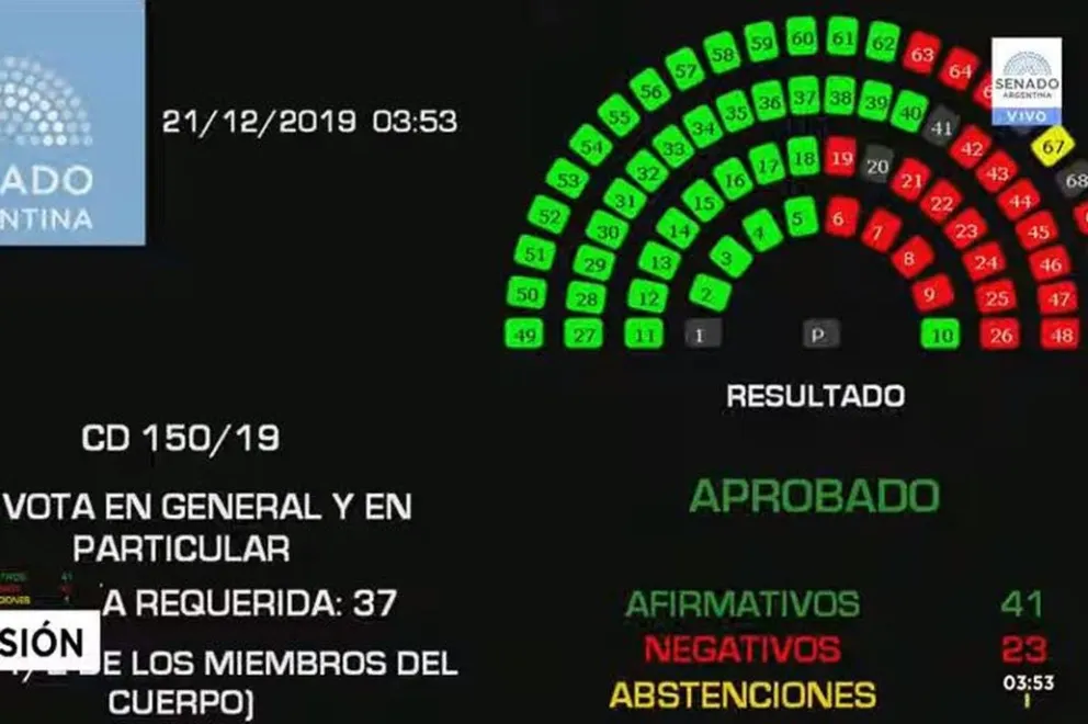 El Senado aprobó la ley de Emergencia Económica