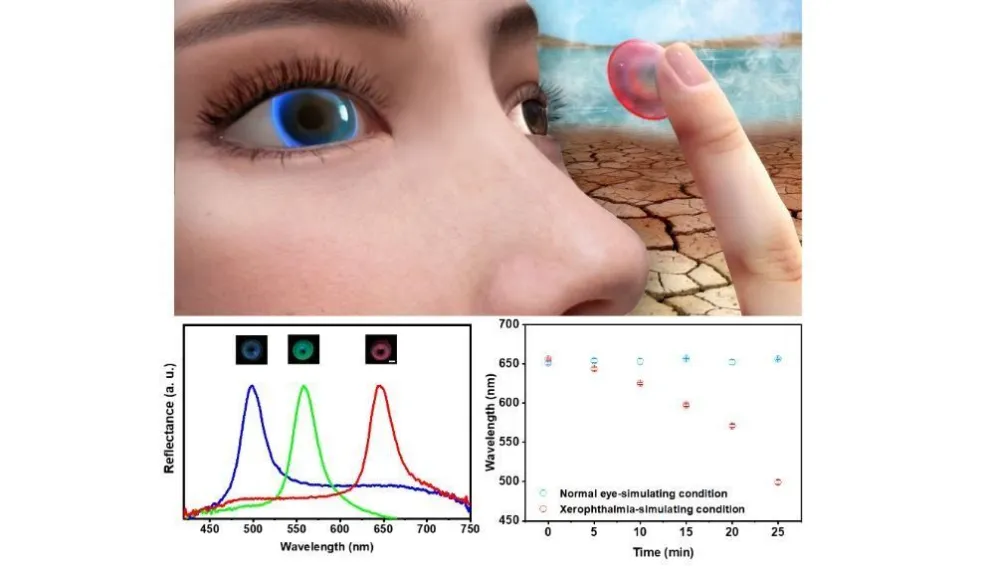 Crean lente de contacto que detecta enfermedades del ojo
