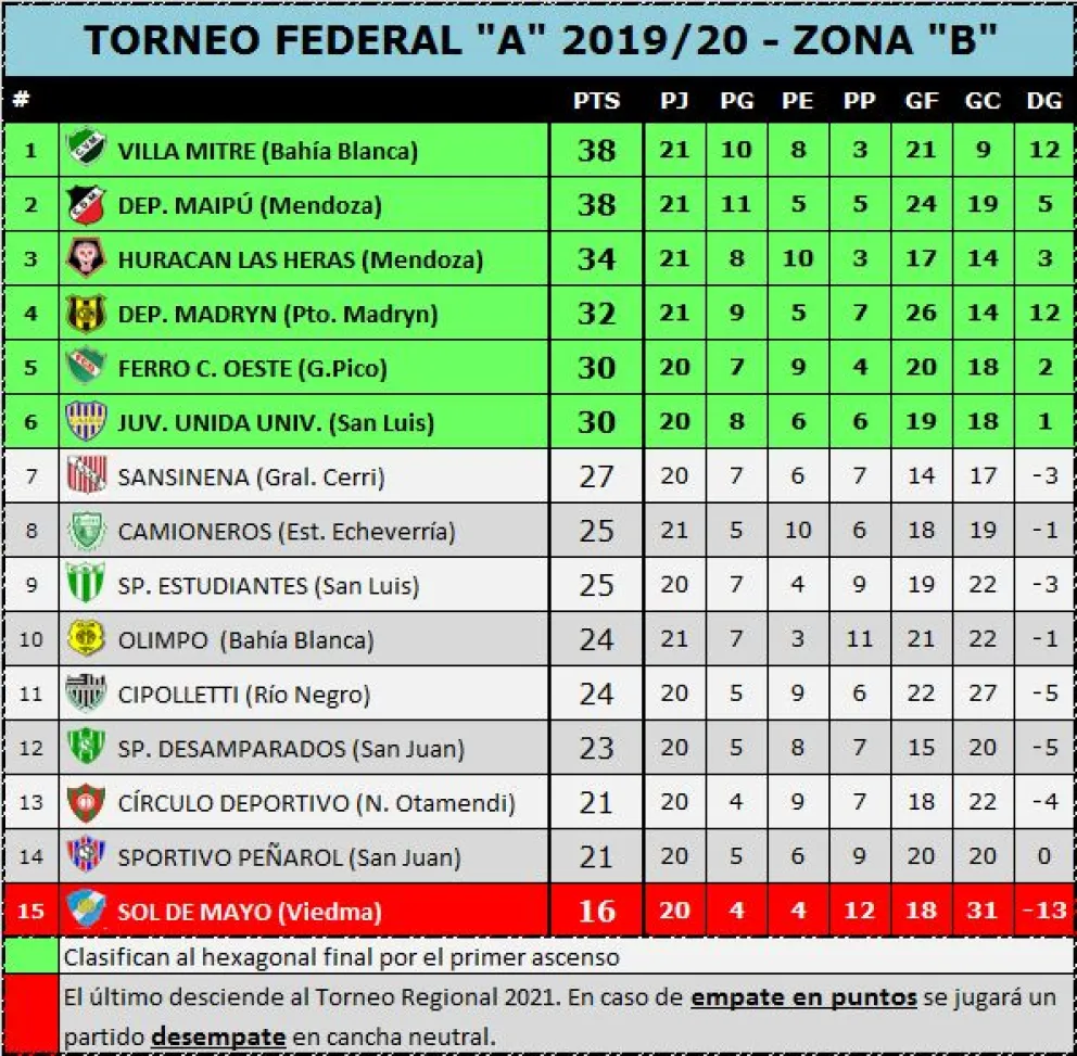 Ganó Peñarol y Sol quedó solo en el fondo