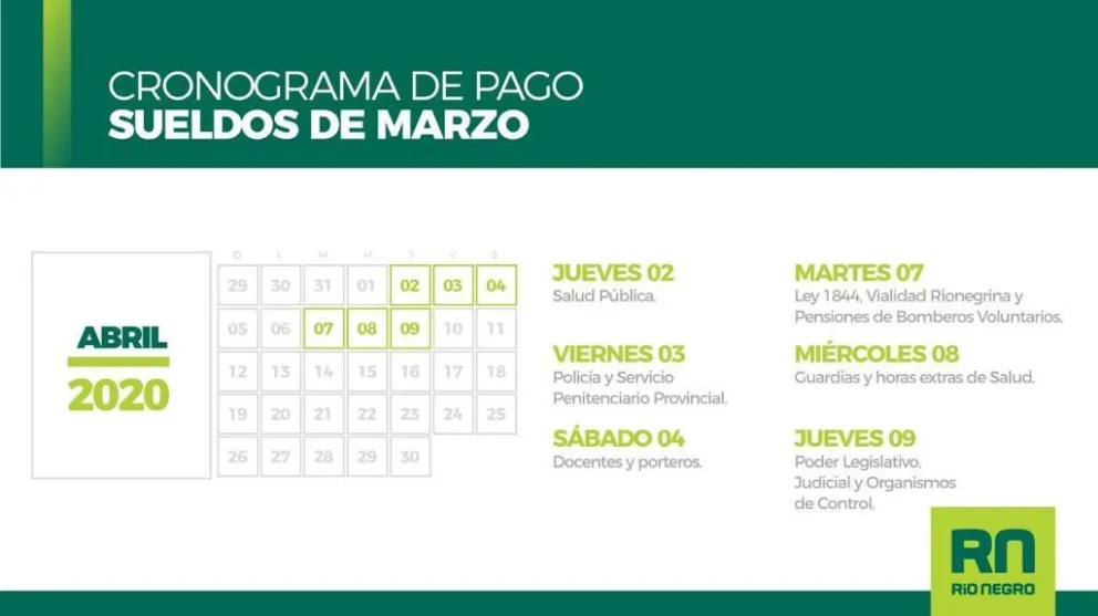 Personal de la Salud serán los primeros en cobrar