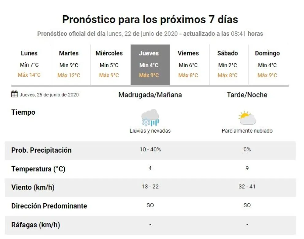 El Servicio Meteorológico pronostica lluvias y nevadas