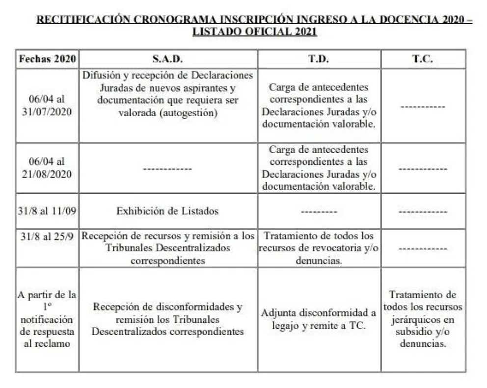 Cronograma de ingreso a la docencia en pandemia