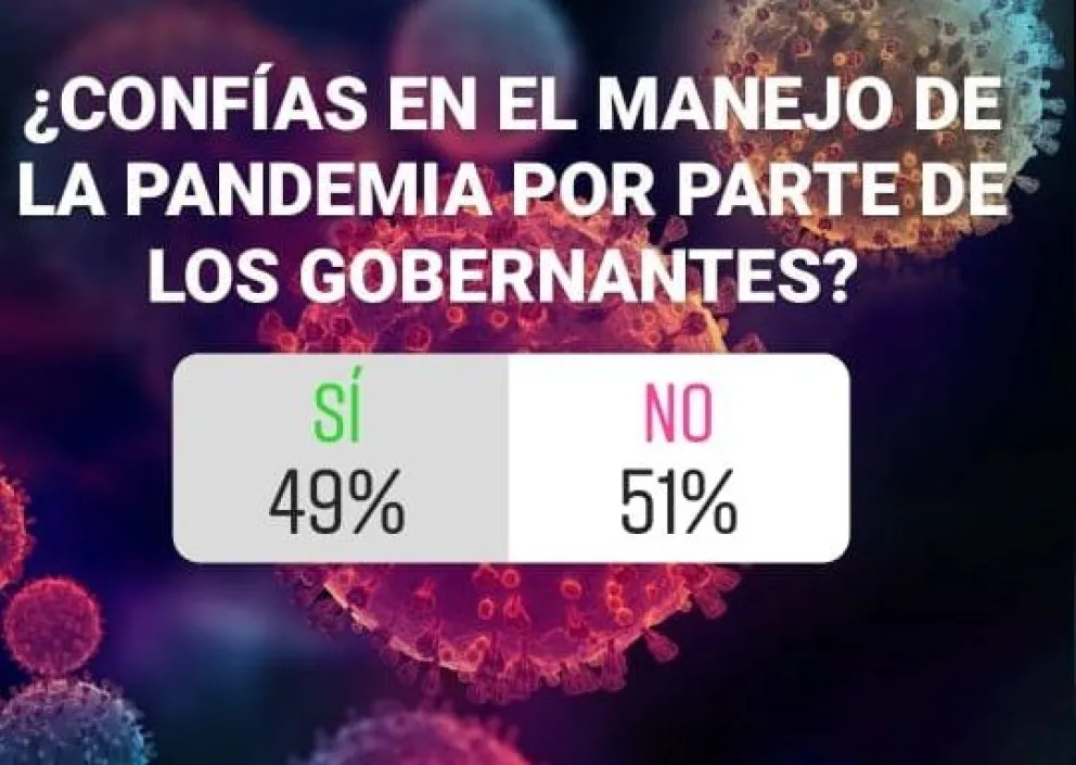 Encuesta de Covid: más de la mitad no cree en los gobernantes