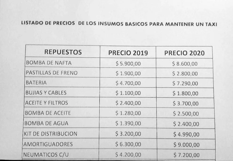 Tarifa de Taxis: “Hay disconformidad, no es lo que se pidió”