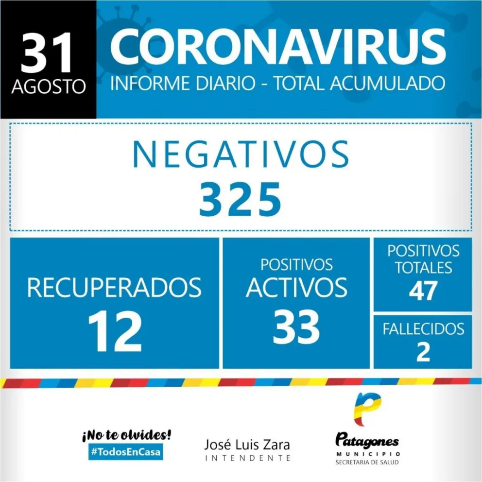 Covid-19: 4 positivos y 8 negativos