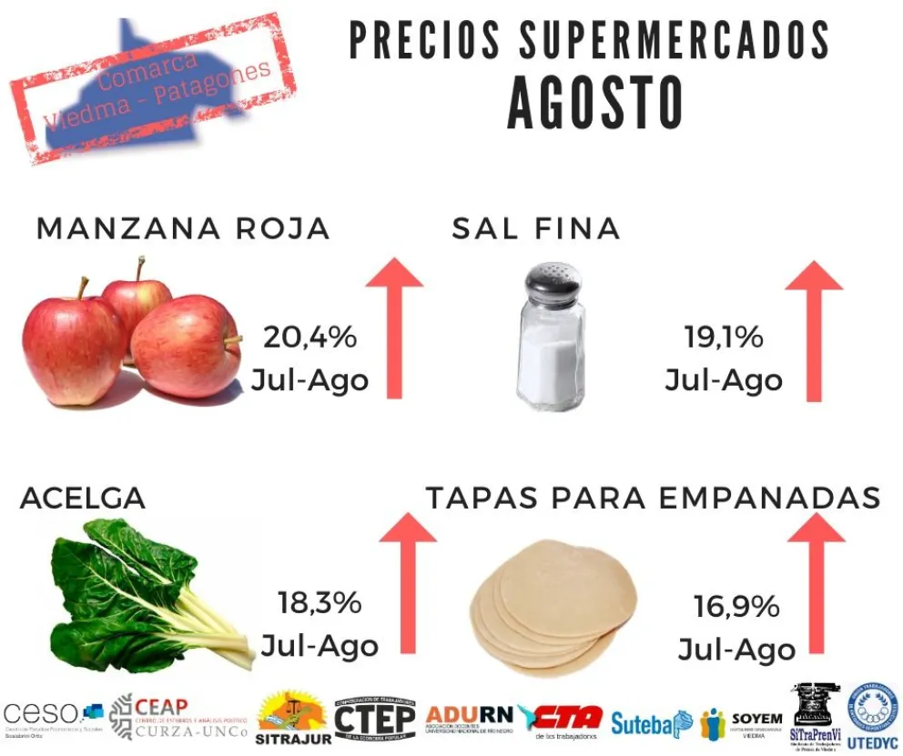 La inflación de agosto fue del 2,96 por ciento en la Comarca