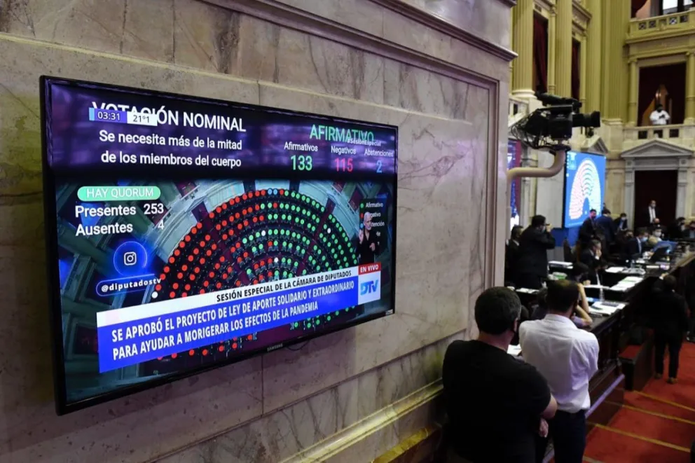 Cómo fue la votación del aporte solidario a las grandes fortunas en Diputados