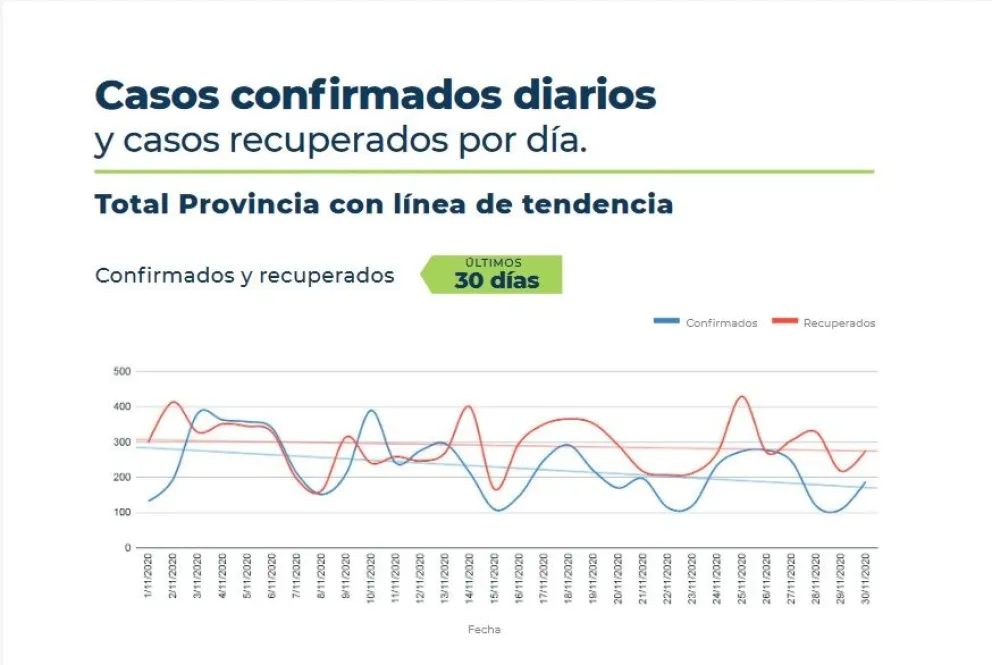 Coronavirus en Río Negro. ¿Baja la curva?