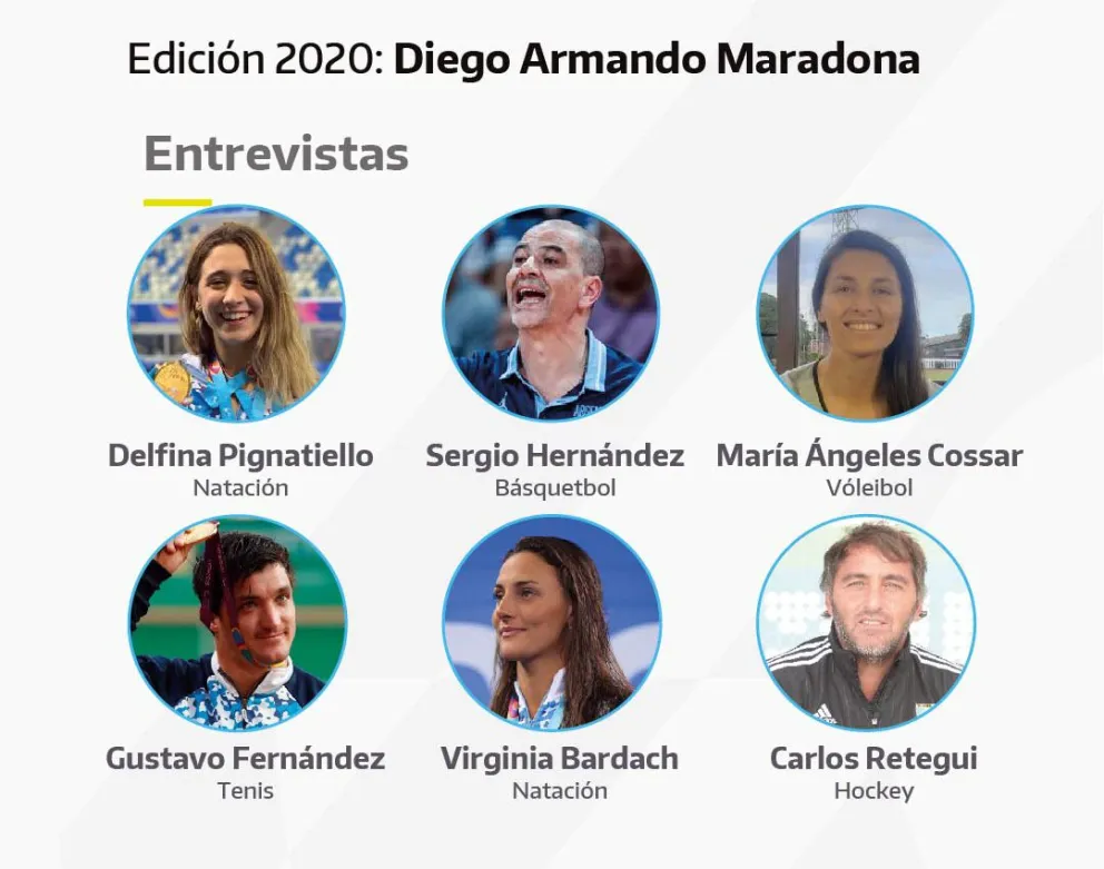 Juegos Evita 2020: Una gran oportunidad para los y las jóvenes
