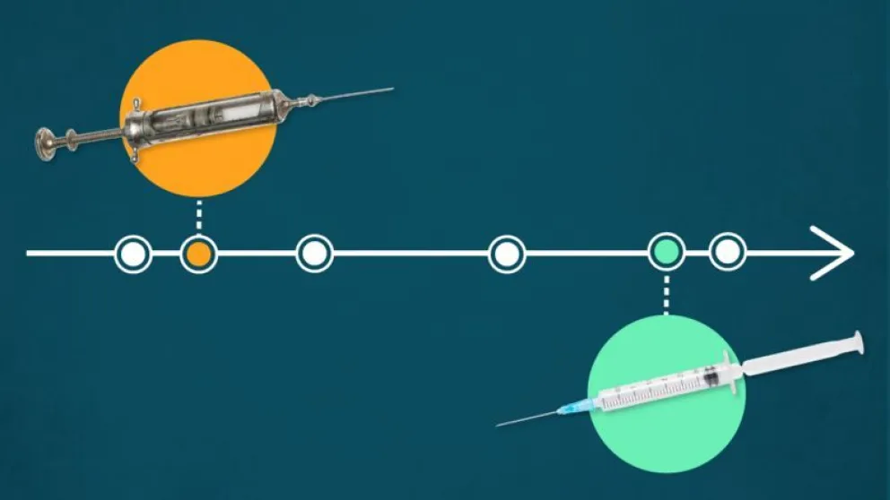 Un gráfico compara las vacunas de la historia con la de Covid-19