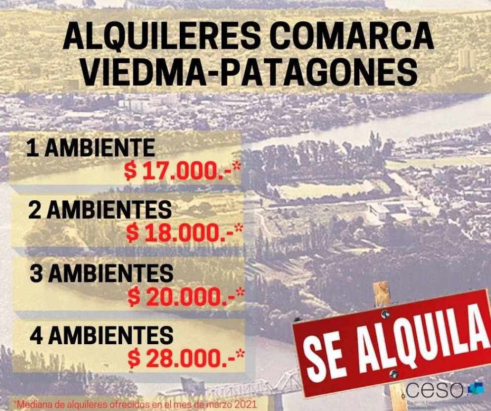 Según el CESO, el alquiler se lleva más de la mitad del salario