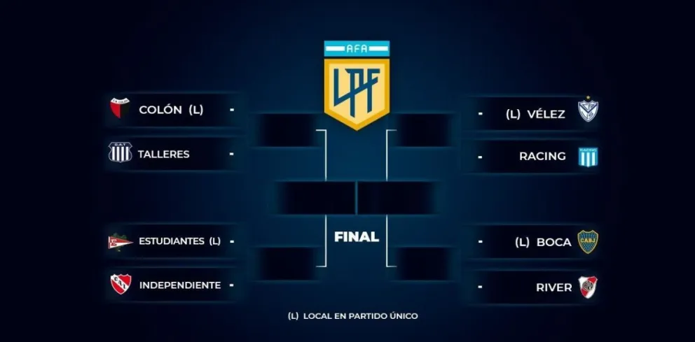 Copa de la Liga: cómo sigue el torneo con los ocho clasificados