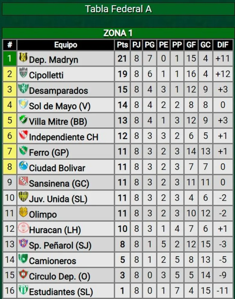 Confirmaron fecha y hora para el partido de Sol frente Deportivo Madryn