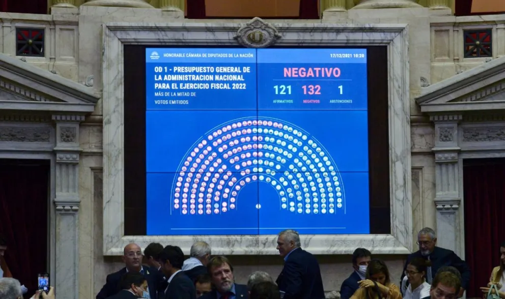 Urgente: Diputados rechazó el Presupuesto 2022